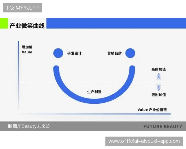 品牌价值提升商业空间扩大（207 ）